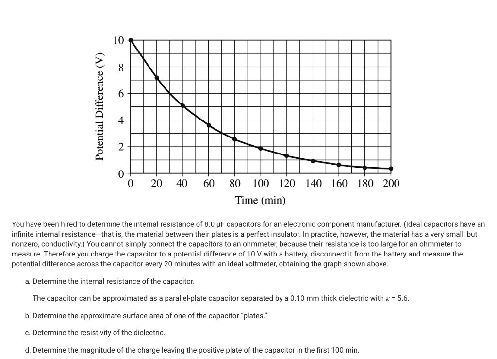 SOLVED 10 2 1 1 20 40 60 80 100 120 140 160 180 200 Time (min) You