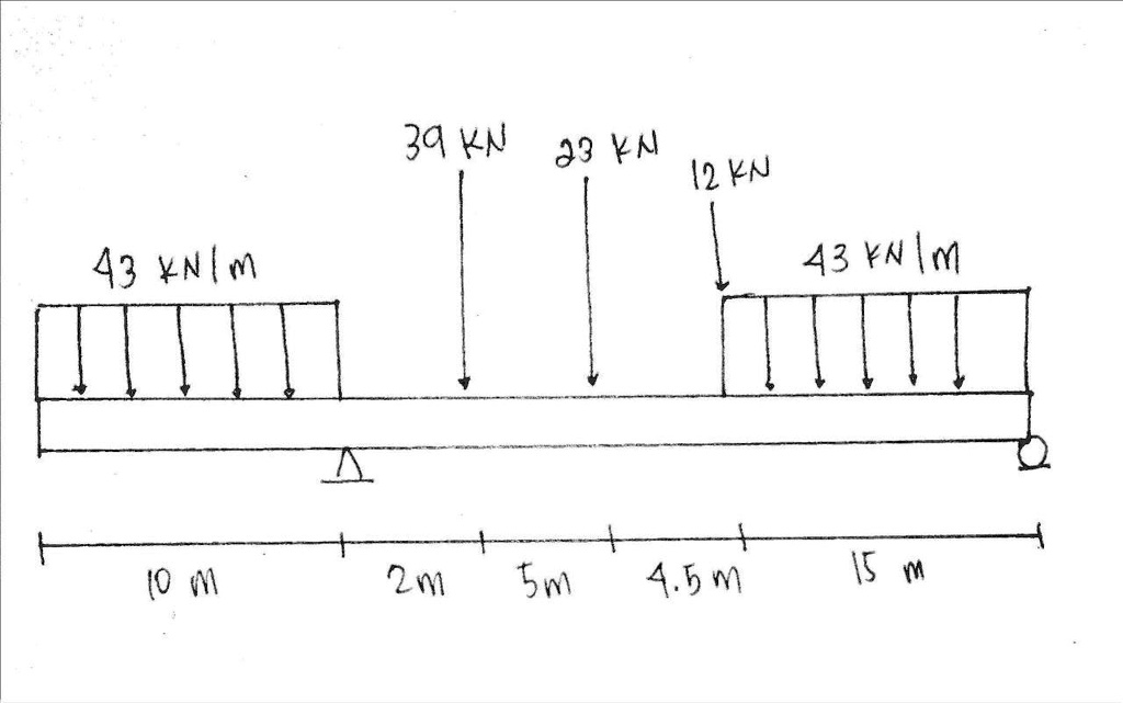 Determine the maximum shear and maximum moment of the overhang beam. 3a ...