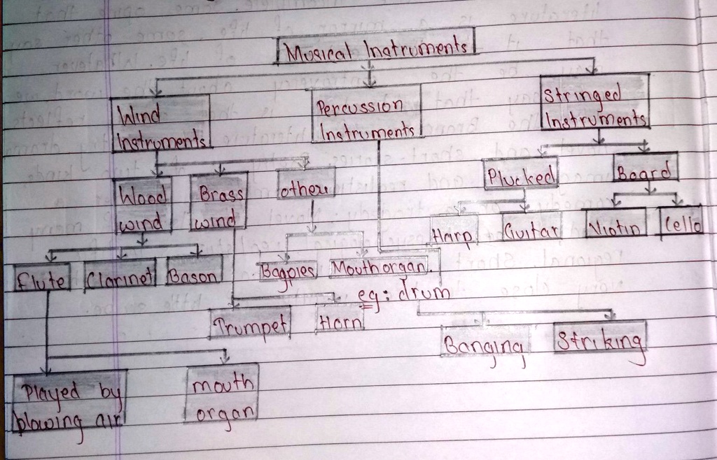 SOLVED observe The Following Tree Diagram And Write A Paragraph On It solved-observe-the-following-tree-diagram-and-write-a-paragraph-on-it