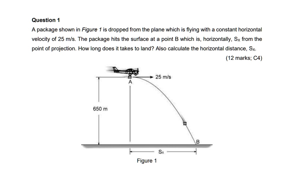 SOLVED Question A package shown in Figure is dropped from the plane