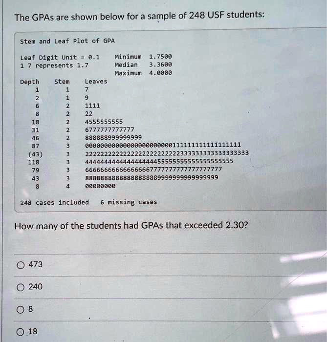 SOLVED: The GPAs are shown below for a sample of 248 USF students: stem ...