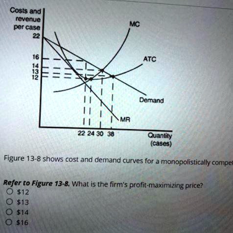 Costs and revenue per case
22
16
14
13
12
MC
ATC
Demand
MR
22 24 30 38
Quantity (cases)
Figure 13-8 shows cost and demand curves for a monopolistically compet
Refer to Figure 13-8. What is the firm's profit-maximizing price?
1213
1416