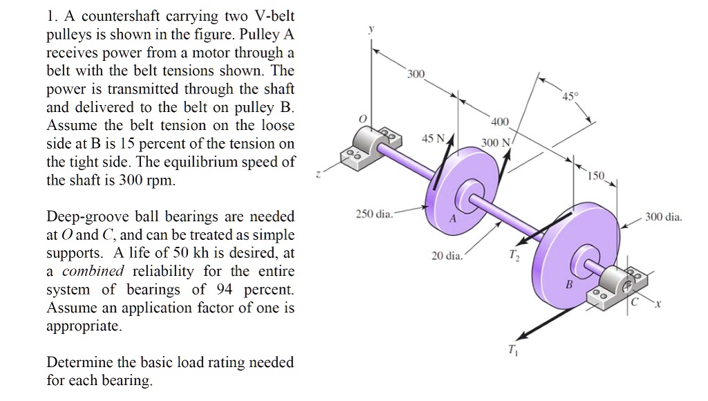 SOLVED: A countershaft carrying two V-belt pulleys is shown in the ...