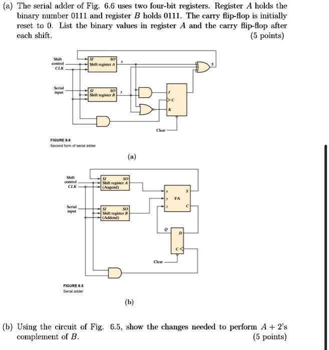 SOLVED: The Serial Adder Of Fig. 6.6 Uses Two Four-bit Registers ...