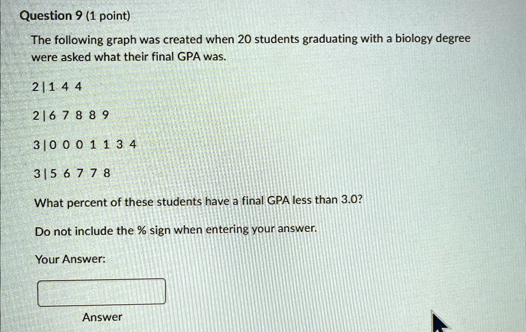 Question 9 (1 point)
The following graph was created when 20 students graduating with a biology degree
were asked what their final GPA was.
2
2
3
3
What percent of these students have a final GPA less than 3.0?
Do not include the % sign when entering your answer.
Your Answer:
Answer