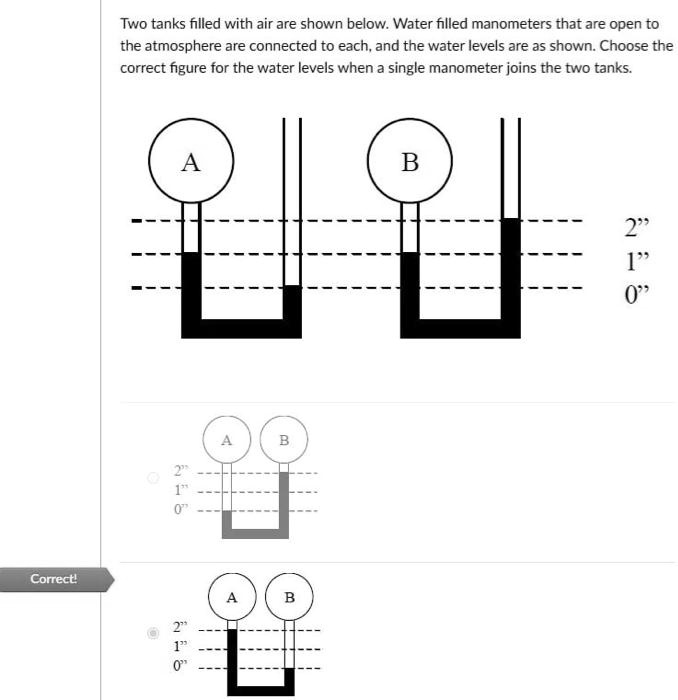SOLVED Explain the correct answer in details please. Two tanks filled