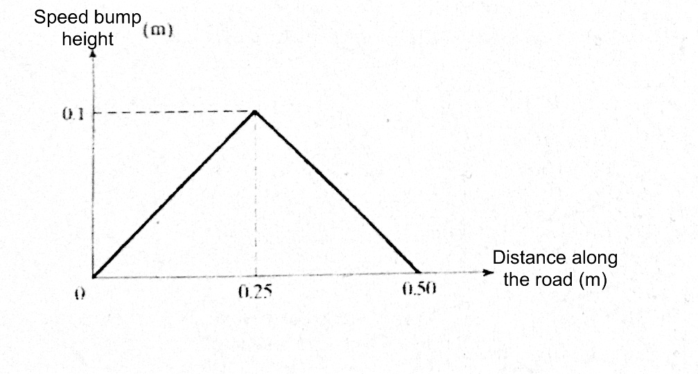 how-far-is-50-meters-in-miles-sonic-hours