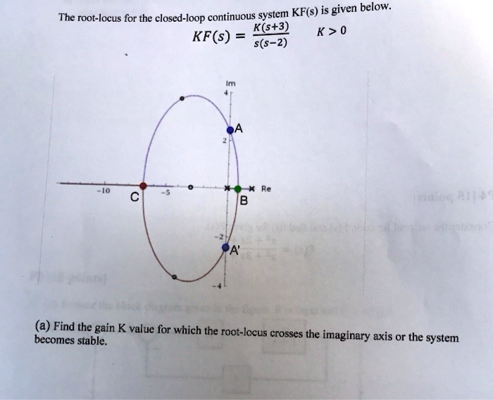 The root-locus for the closed-loop continuous system KF(s) is given below.
KF(s) = K(s+3) / s(s-2)    K > 0
(a) Find the gain K value for which the root-locus crosses the imaginary axis or the system
becomes stable.