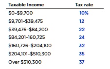 SOLVED: Using the 2019 marginal tax rates provided in the table below ...