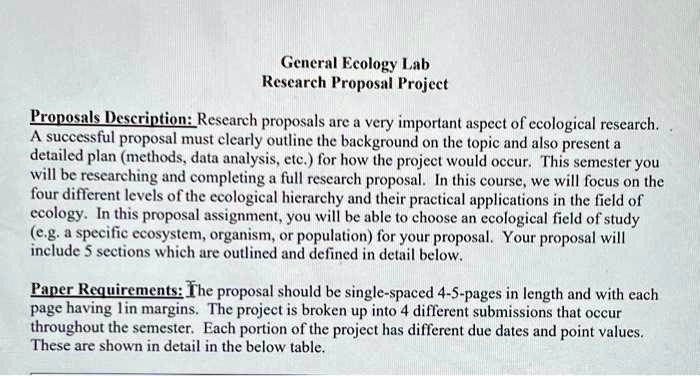 ecology research proposal example