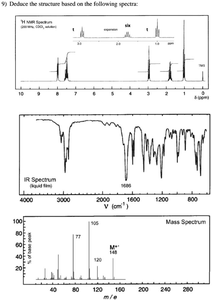 9) Deduce the structure based on the following spectra:

1H NMR Spectrum
(200 MHz, CDCl3 solution)
t expansion six t
TMS
10 9 8 7 6 5 4 3 2 1 0 ? (ppm)

IR Spectrum
(liquid film)
1686
4000 3000 2000 1600 1200 800
? (cm-1)

Mass Spectrum
100 105
80 77
60 M+*
148
40 120
20
40 80 120 160 200 240 280
m/e