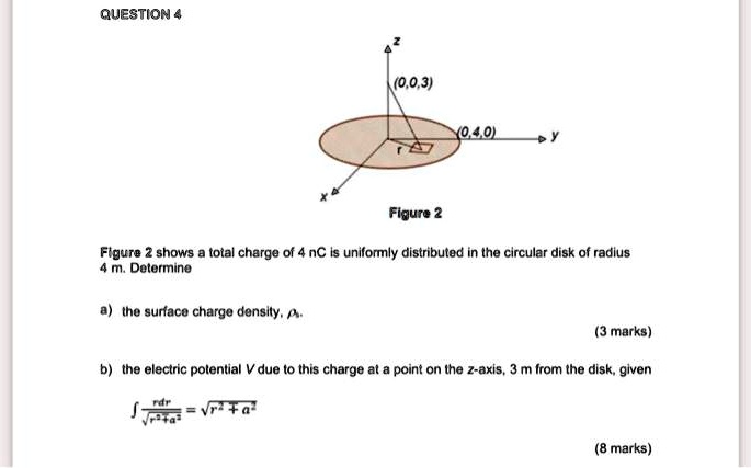 QUESTION 4
(0,0,3)
(0,4,0)
y
Figure 2
Figure 2 shows a total charge of 4 nC is uniformly distributed in the circular disk of radius
4 m. Determine
a) the surface charge density, .
(3 marks)
b) the electric potential V due to this charge at a point on the z-axis, 3 m from the disk, given
∫0^a (rdr)/(√(r^2 + a^2)) = √(r^2 + a^2)
(8 marks)