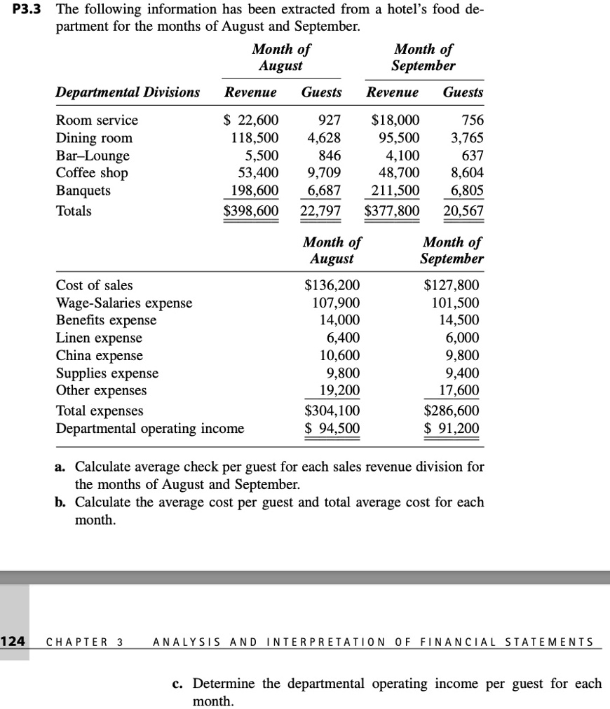 SOLVED: a. Calculate average check per guest for each sales revenue ...