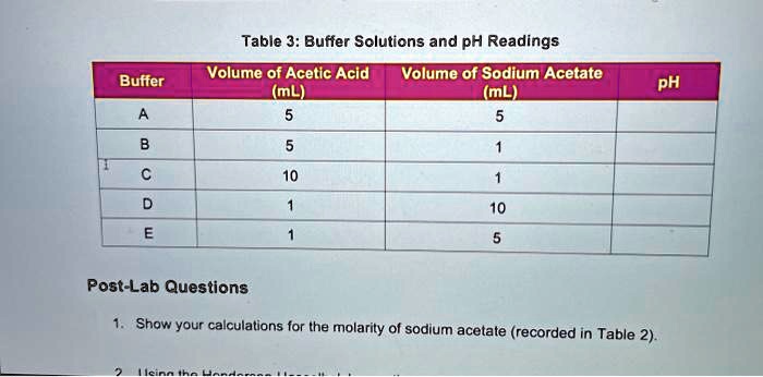 SOLVED: Table 3: Buffer Solutions and pH Readings Volume of Acetic Acid ...