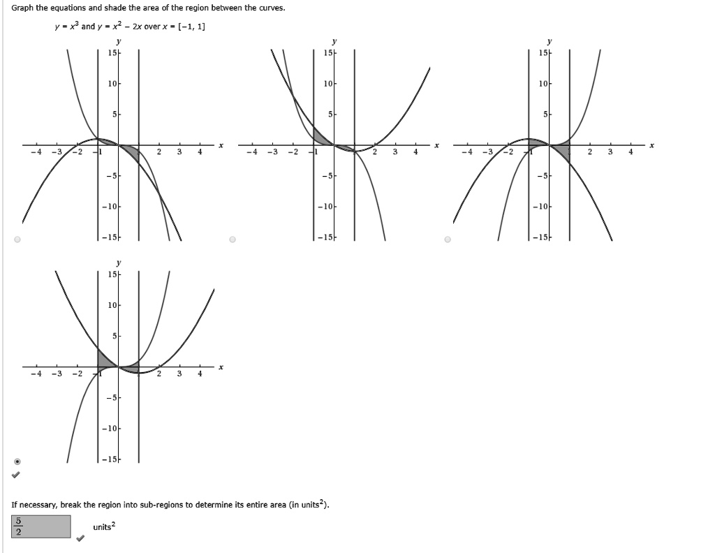 Solved Graph The Equations And Shade The Area Of The Region Between The Curves Y X And X2 2x Over 1 1 10f I5f I5f I5f 10f I5f Necessary
