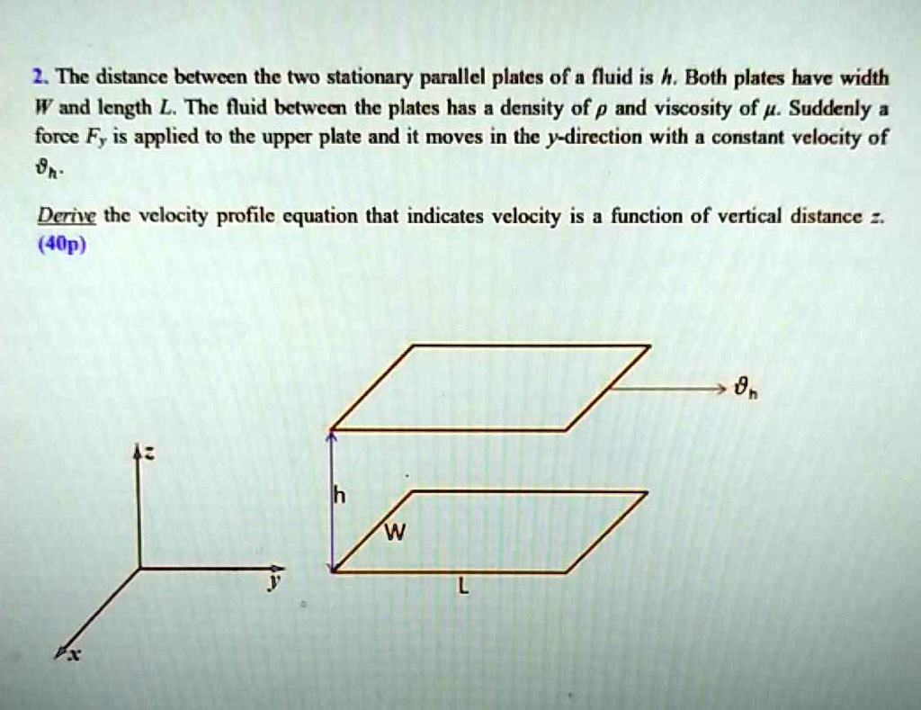 SOLVED: The distance between the two stationary parallel plates of a ...