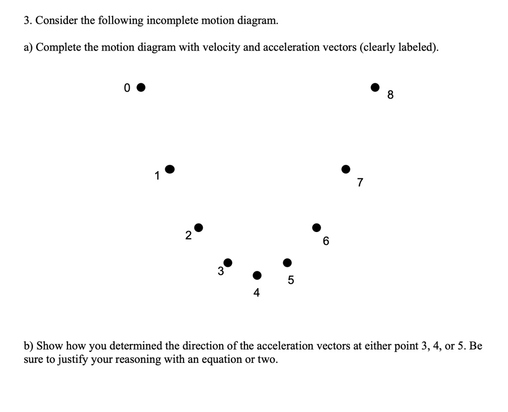 Motion Diagram Vector Examples SOLVED:3. Consider the following incomplete motion diagram: Complete ...