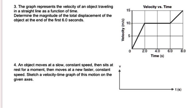 SOLVED: The graph represents the velocity of an object traveling in a ...