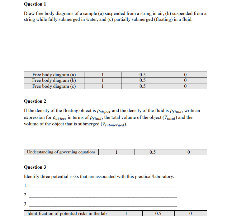 Question 1 Draw free body diagrams of a sample (a) suspended from a ...