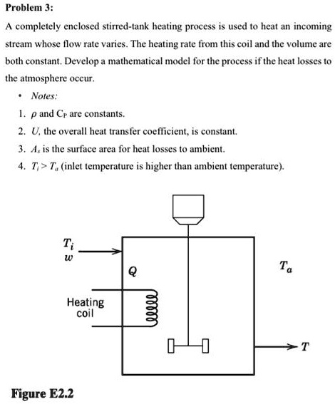 A completely enclosed stirred-tank heating process is used to heat an ...