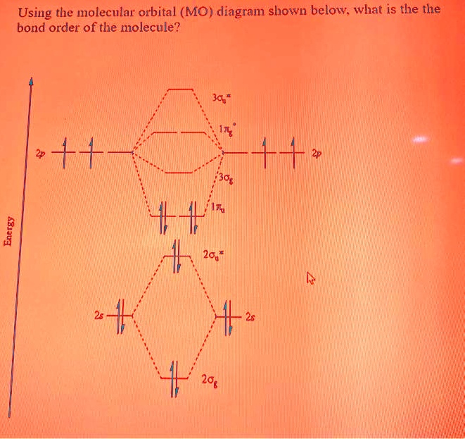 Solved Using The Molecular Orbital Mo Diagram Shown Below What Is The The Bond Order Of The 0580