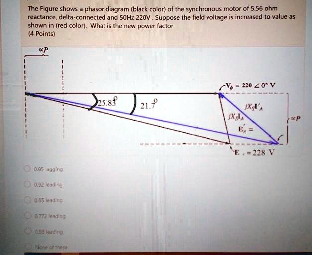 SOLVED: The Figure shows a phasor diagram (black color) of the ...