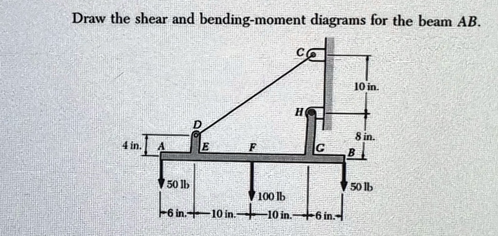 [GET ANSWER] draw the shear and bending moment diagrams for the beam ab ...