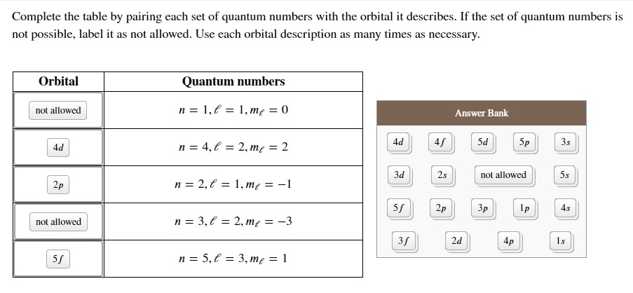 solved-complete-the-table-by-pairing-each-set-of-quantum-numbers-with