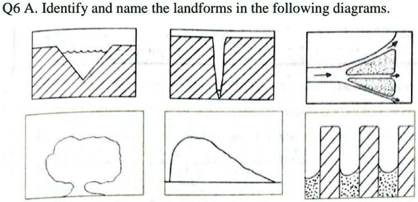 Identify and name the landforms in the following diagrams q6...