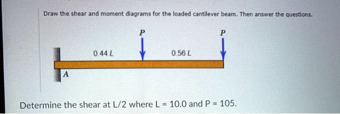 SOLVED: Draw the shear and moment diagrams for the loaded cantilever ...