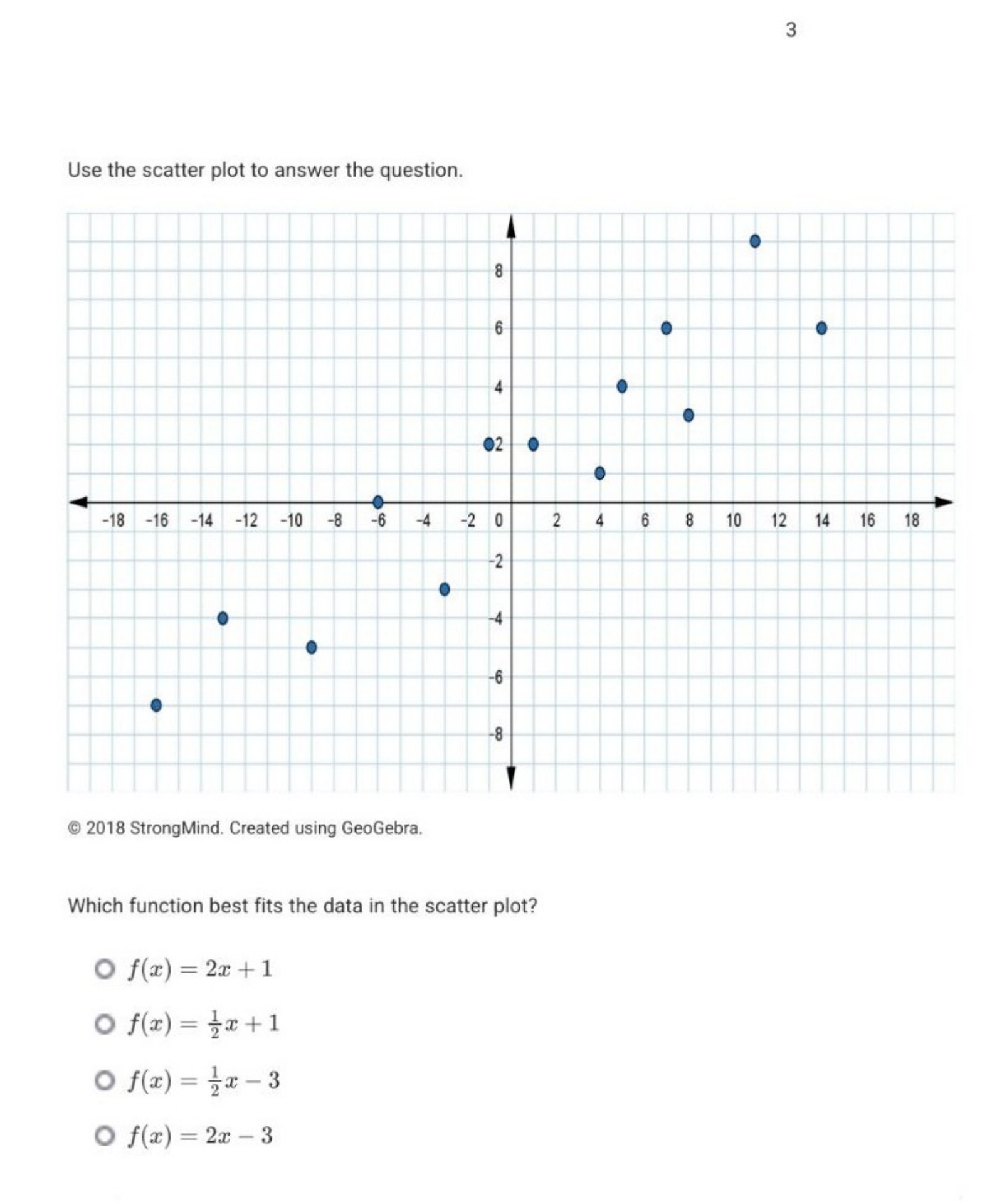 Use the scatter plot to answer the question.

Which function best fits the data in the scatter plot?

f(x) = 2x + 1
f(x) = 1/2x + 1
f(x) = 1/2x - 3
f(x) = 2x - 3