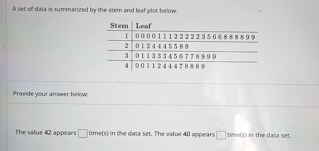 A set of data is summarized by the stem and leaf plot below.
Stem	Leaf
1	00000111222223566888899
2	0124445588
3	011333456778999
4	0011244478889
Provide your answer below:
The value 42 appears time(s) in the data set. The value 40 appears time(s) in the data set.