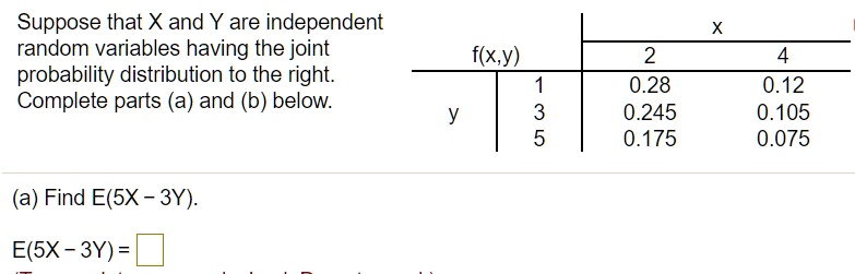 Suppose that X and Y are independent random variables having the joint probability distribution to the right. Complete parts (a) and (b) below.
(a) Find E(5X-3Y).
E(5X-3Y) =