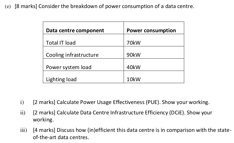 (e) [8 marks] Consider the breakdown of power consumption of...
