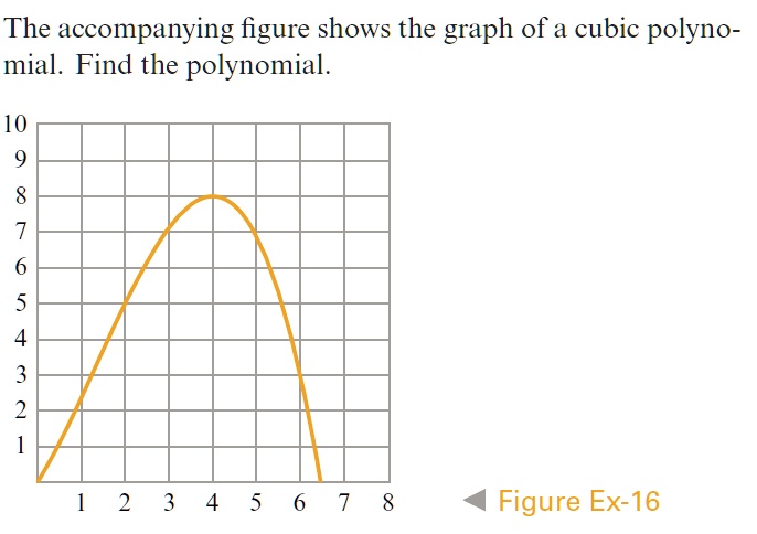 SOLVED: The accompanying figure shows the graph of a cubic polyno- mial ...