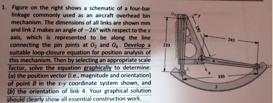 1. Figure on the right shows a schematic of a four-bar linkage commonly ...