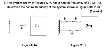 SOLVED: The system shown in Figures Q1A has a natural frequency of 1. ...