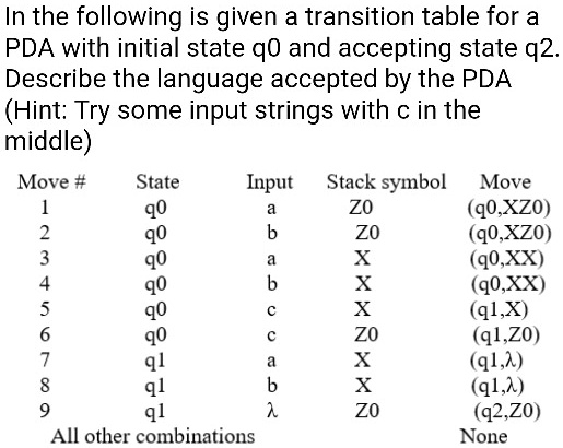SOLVED: In the following is given a transition table for a PDA with ...
