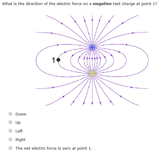 SOLVED What is the direction of the electric force on negative test charge at point 1? Down