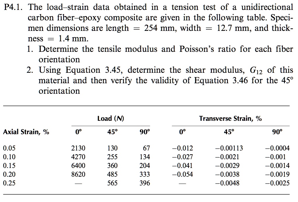 P4.1. The loadstrain data obtained in a tension test of a