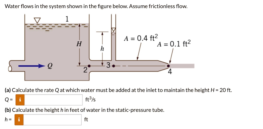 SOLVED: Water flows in the system shown in the figure below. Assume ...