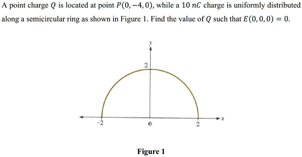 A thin semi-circular ring of radius r has a positive charge q distribu