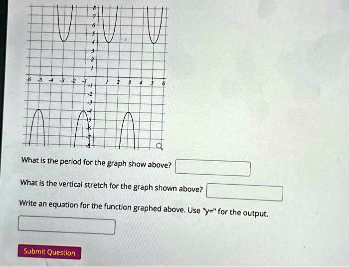 SOLVED: 113-2 What is the period for the graph show above? What is the ...