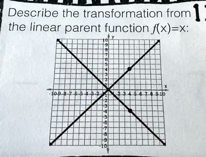 Describe the transformation from the linear parent function f(x) = x: