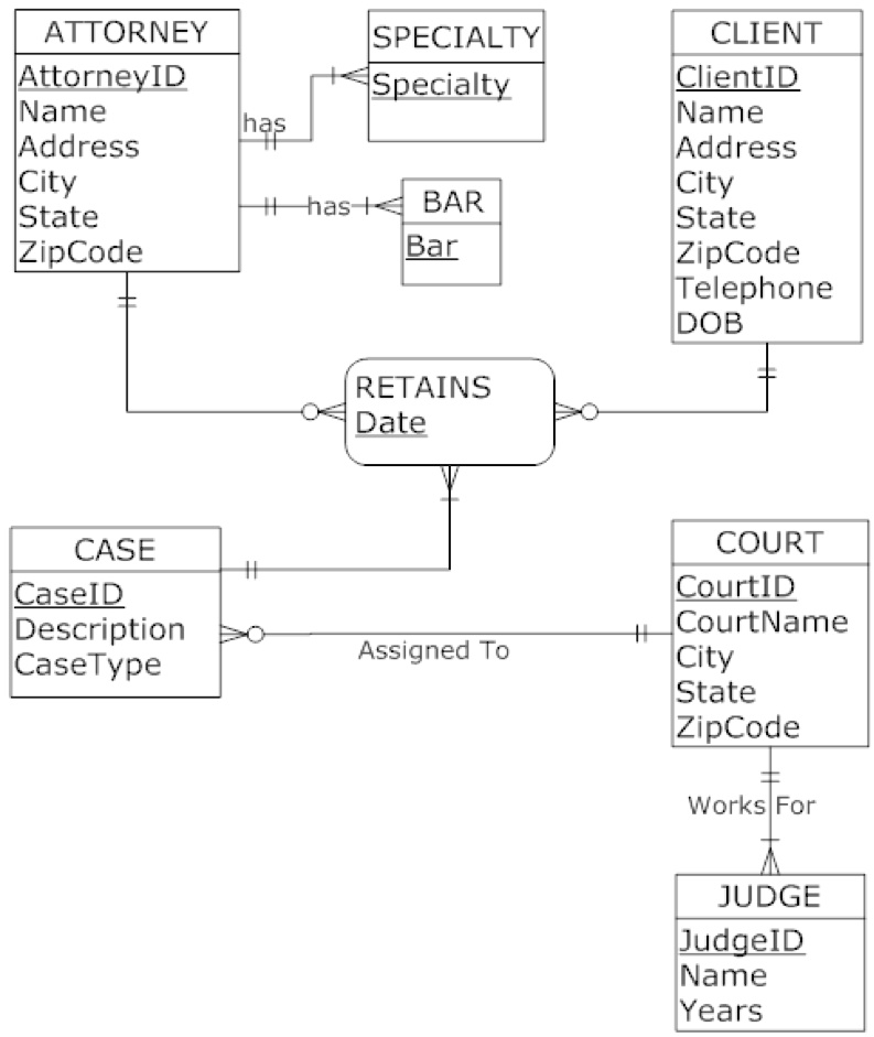 in erdplus create er diagram and convert these diagrams to relational ...