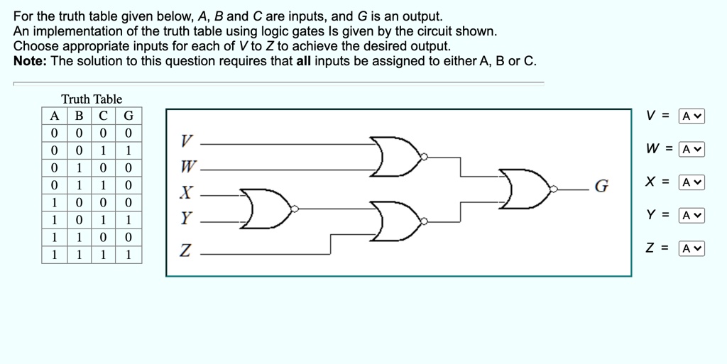 SOLVED: For the truth table given below,A, B and C are inputs,and G is ...