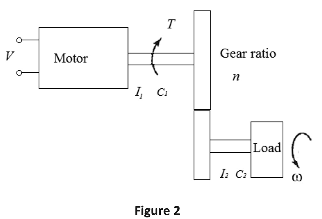 derive the differential equation for motor driving a load through a ...