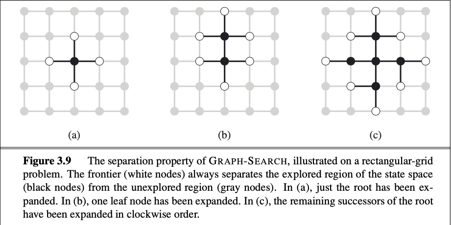 Consider the unbounded version of the regular 2D grid shown in Figure 3 ...