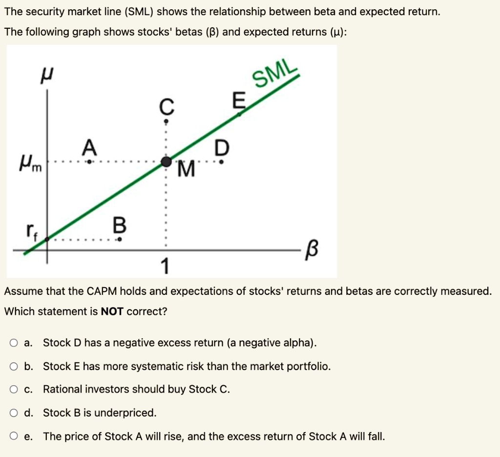 SOLVED The security market line (SML) shows the relationship between