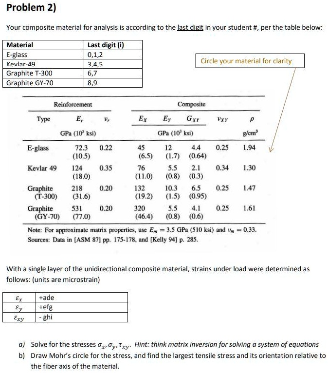 SOLVED Problem 2) Your composite material for analysis is according to
